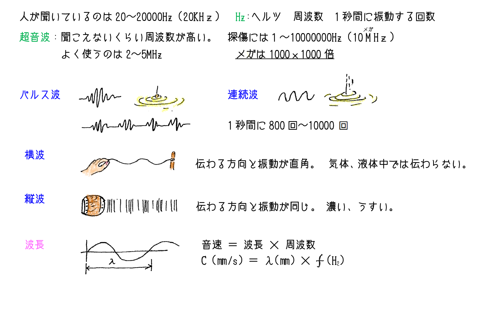超音波と探傷装置の構成 奈須先生のイラスト解説