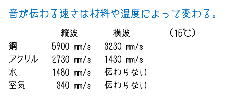 超音波に関する基本用語 奈須先生のイラスト解説