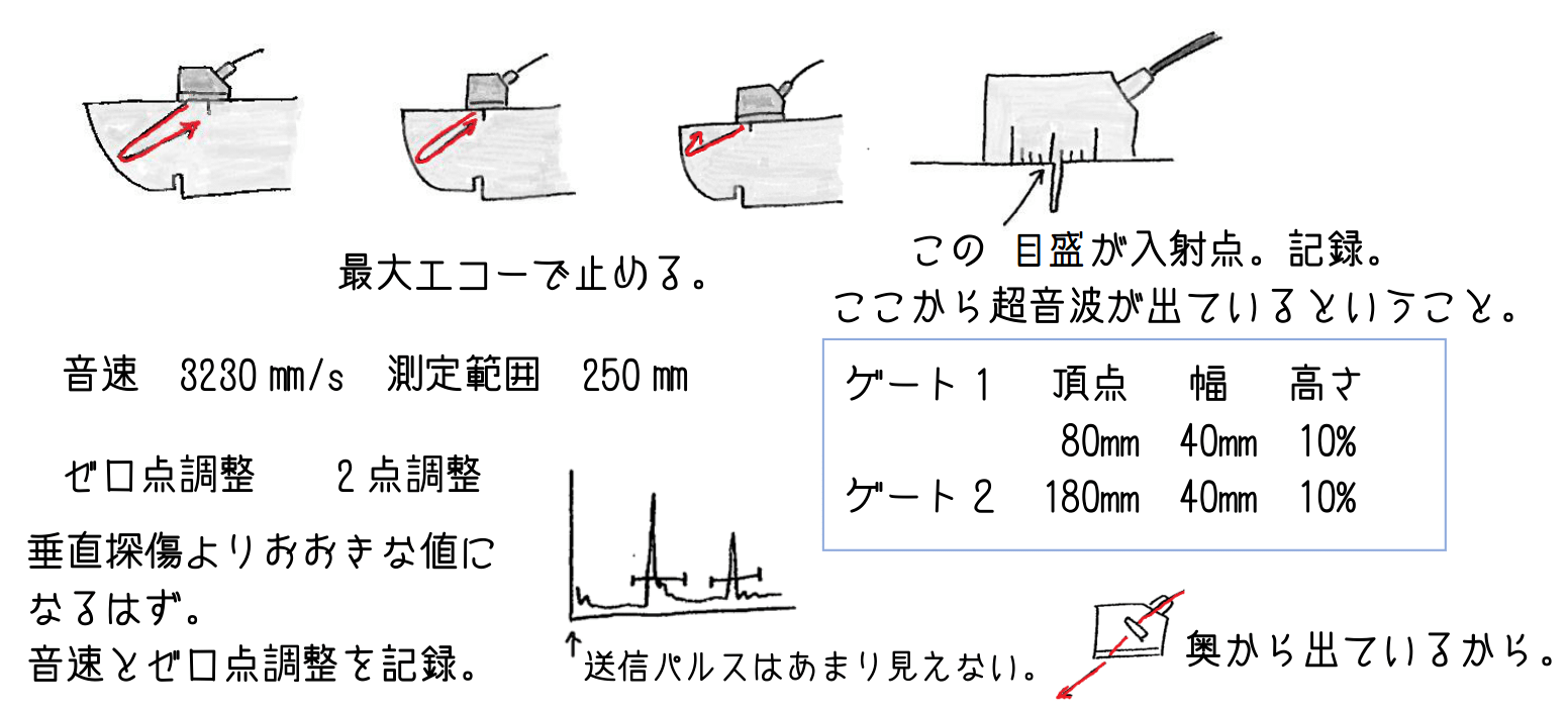 斜角探傷 奈須先生のイラスト解説